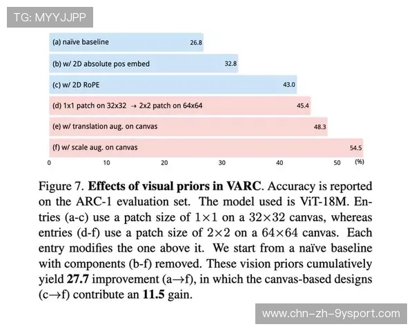 VAR时长缩短实验取得阶段成果